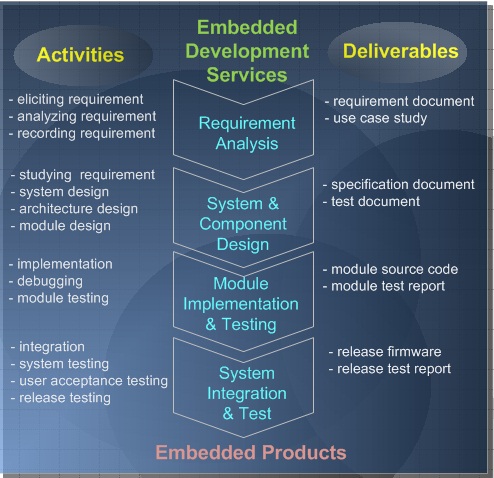 Engineering Solutions